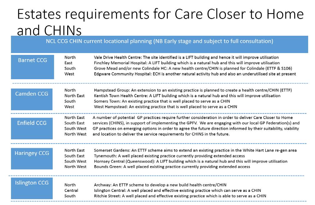 Exhibit 10: NCL CHIN estate planning Update on redevelopment of St Ann's Hospital: Following approval of Barnet Enfield and Haringey Mental Health Trust s Strategic Outline Case (SOC) by NHS