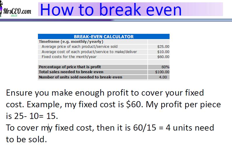 4 units * the unit price of $25= $100 is the break even revenue. i.e you need to sell $100 to Cover the fixed cost on the business and the variable cost of producing each unit.