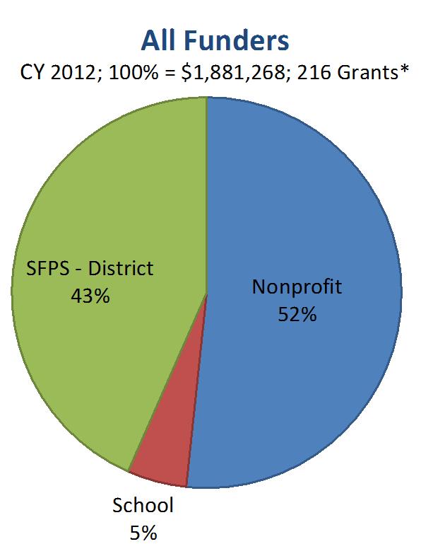 1 Investing in Nonprofits vs.
