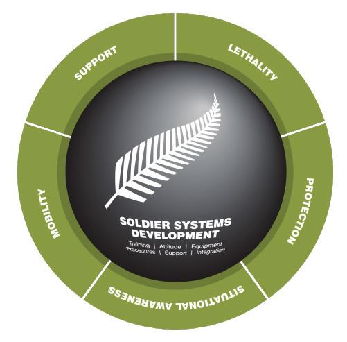 THE NZ ARMY future state Army 2020 STRATEGIC DELIVERABLES success for army 2020 will mean: 01 Force Generated We have established an engaged career management framework that takes a more
