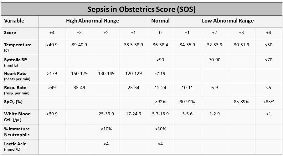 Recognizing Sepsis in Pregnancy S.O.