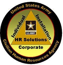 Headquarters United States Army Europe United States Army Installation Management Command Europe Region Heidelberg, Germany Army in Europe Regulation 690-300.335.