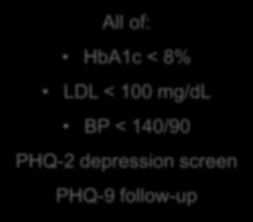 depression screen PHQ-9