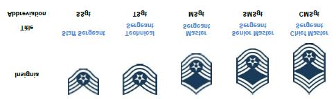 officer (NCO) grades.