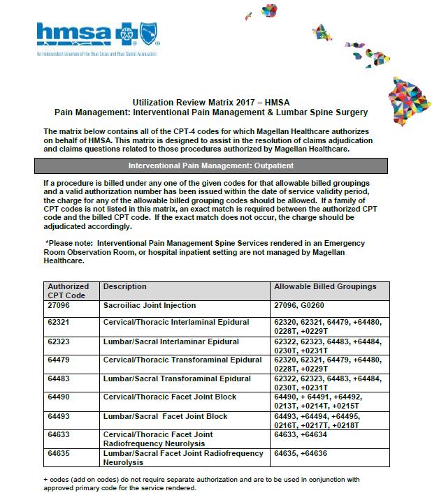 List of CPT Procedure Codes Requiring Prior Authorization Review Utilization Review Matrix to determine CPT codes managed by Magellan
