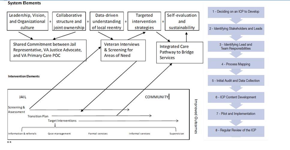 Integrated Care Pathway Adapted from the NHS