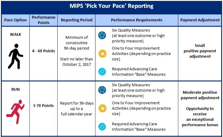 MIPS Pick Your Pace