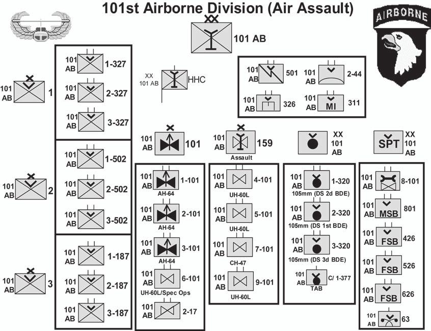 Figure 34. Air Assault Division Structure, 2003 itself with a forward element located at a forward support base, usually collocated with the brigade command post.
