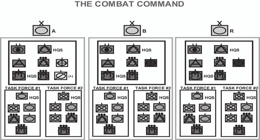 Figure 14. Typical Organization of a Light Armored Division Combat Command tank regiments and infantry regiment.