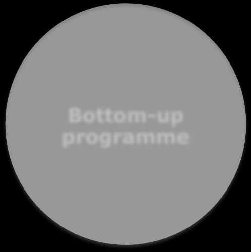 Part I: Background - Approaches Institutional - Systemic approach Bottom-up programme Involvement of