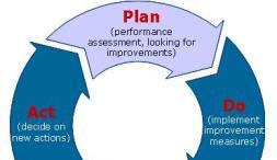 Performance Improvement Activities Process measures can be used in QI programs To assess adherence to evidence-based practices To provide guidance on care improvement, prevent exacerbation of serious