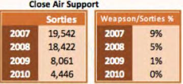 15 Continuing Impact of US Airpower Adapted