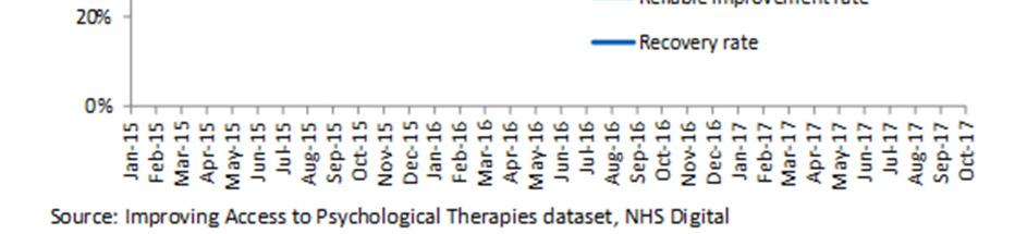Mental Health Services contacts and referrals Statistics in this section are already in the public domain and are routinely published by NHS Digital.