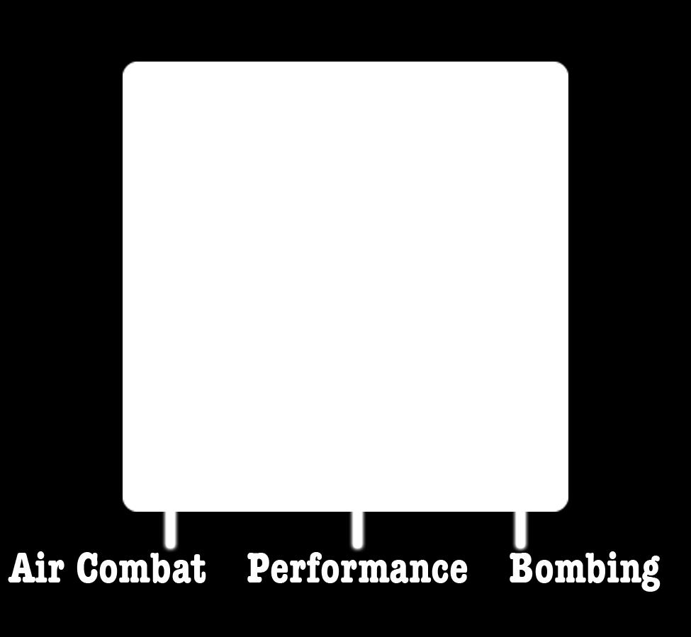 Green crews are unnamed; they are simply Green Crew. Crew counters have Ratings that are used, typically, as modifiers to the Bomber s ratings.