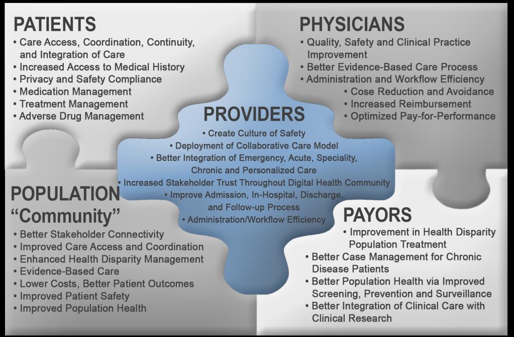 Healthcare providers range from government to commercial sectors.