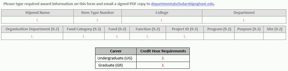 1. Stipend Name, College, Department, Account [required field] This information originates from your department. 2.