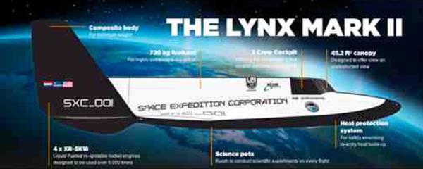 Flying of Lynx 11 November 2015 Discussions about the experience future astronauts will have riding the edge of space in the XCOR Lynch
