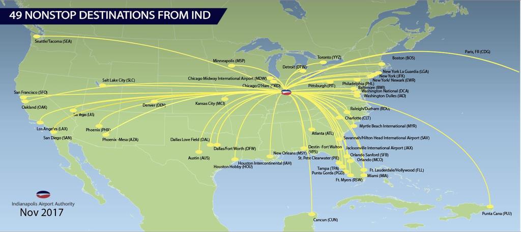 IND Overview and Profile 49 Nonstop Destinations ties most in IND history 8.6+ million projected travelers in 2017 2% more travelers in 2017 vs.