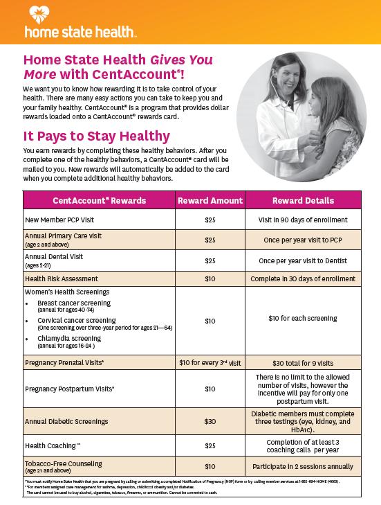 Highlighting Successes CentAccount Rewards Home State Health Gives You More with CentAccount!