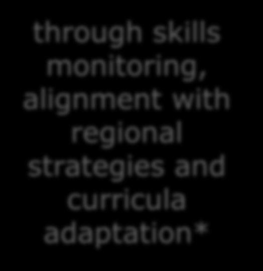 relevance, reducing skills mismatches & shortages through