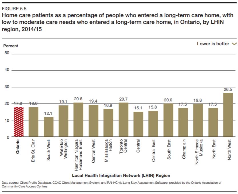 What we know People with low to moderate care needs can usually remain at home with some support (p. 58).