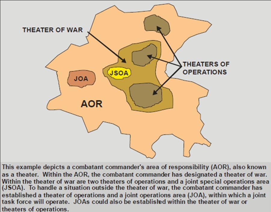 7 In addition to the theoretical geometry of the theater, there are also the very practical organizational control measures used in joint operations (see Figure 7).