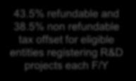 5% non refundable tax offset for