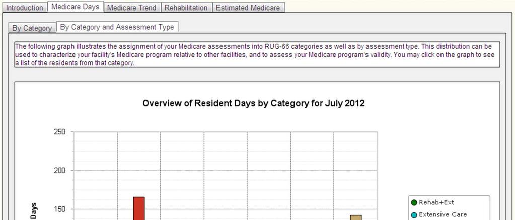 Medicare Days: By Category and Assessment Type Key features of this Report include: Display of resident payment days by