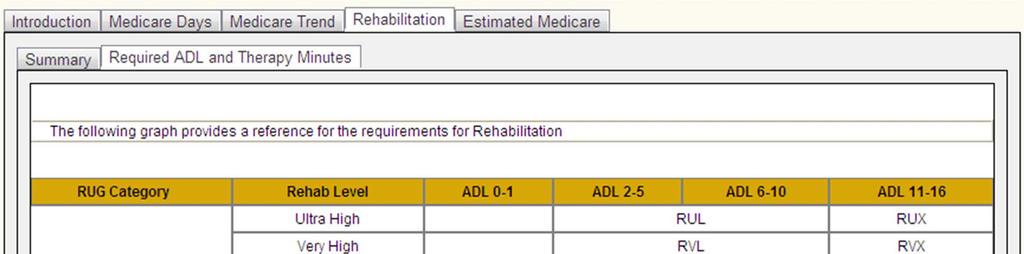 Medicare PPS Report: Rehabilitation Criteria The Required ADL and