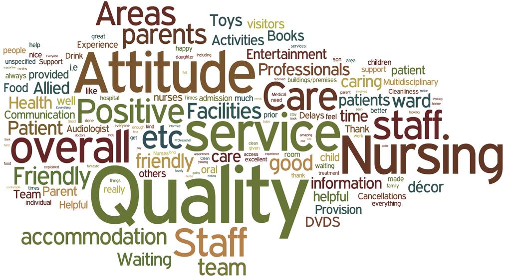 Patient Feedback Listening to what our children, young people and their families tell us about their experiences at BCH and their views about our services is vital in making sure we continue good