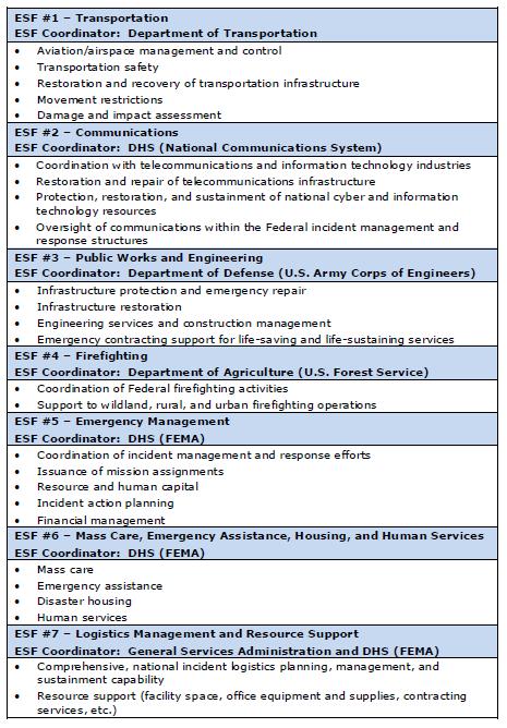 National Response Framework (Washington, DC: