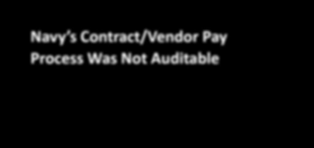 Pay Process Was Not Auditable