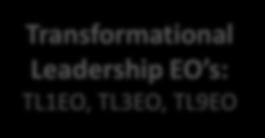 Transformational Leadership EO s: TL1EO, TL3EO, TL9EO EOS ARTICULATE THE WORK OF NURSES & DEMONSTRATE NURSES