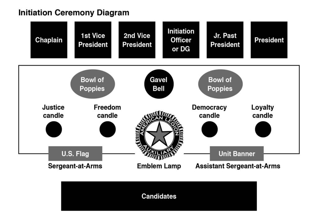 AMERICAN LEGION AUXILIARY Page 16 of 32 CEREMONIES Initiation Ceremony NOTE: The initiation officer [or distinguished guest ( DG in the diagram below)] is the choice of the honorary Junior president.