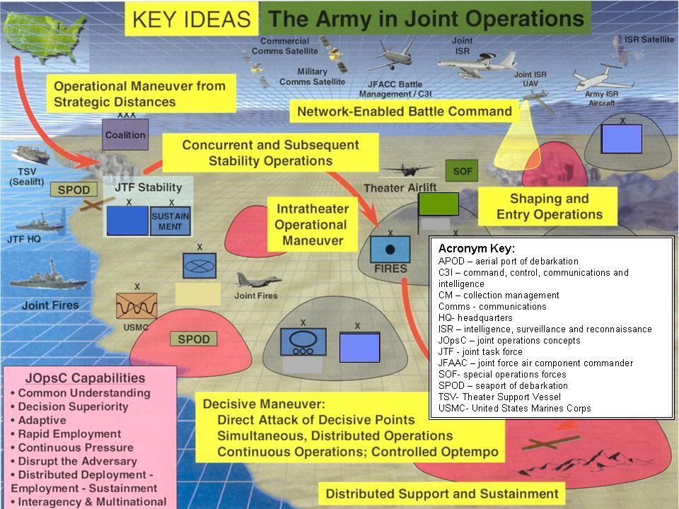 Figure 1-2. Operational Overview b. TRADOC Pamphlet 525-3-1, The U.S.