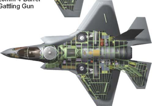F-35B Short Take-Off and Vertical Landing (STOVL) Probe and Drogue Refueling (Basket) Lift Fan Strengthened Landing Gear and Tailhook Wingfold and Ailerons
