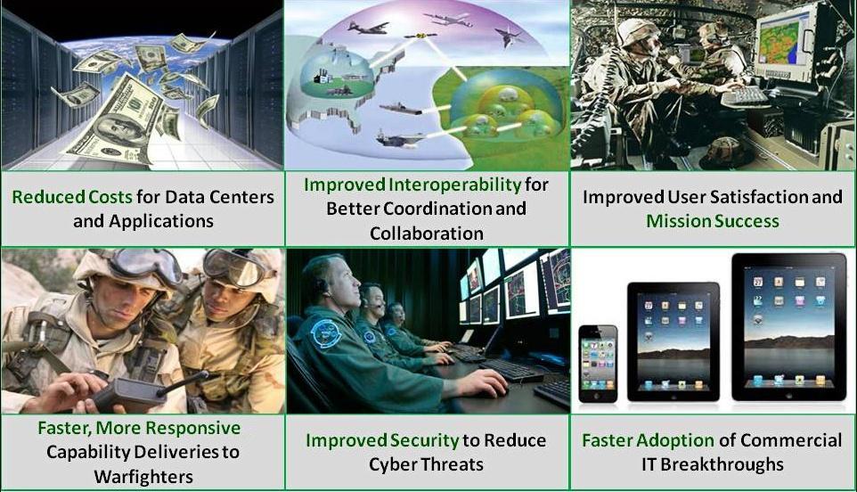 1000 x Bandwidth Increase (On/Off Post) to Support Enterprise (Cloud) Apps Modern VoIP Switch Provides Converged (Unified) Comms (Phone, VTC, Computer), all Inter-Operable UNCLASSIFIED Fort Hood