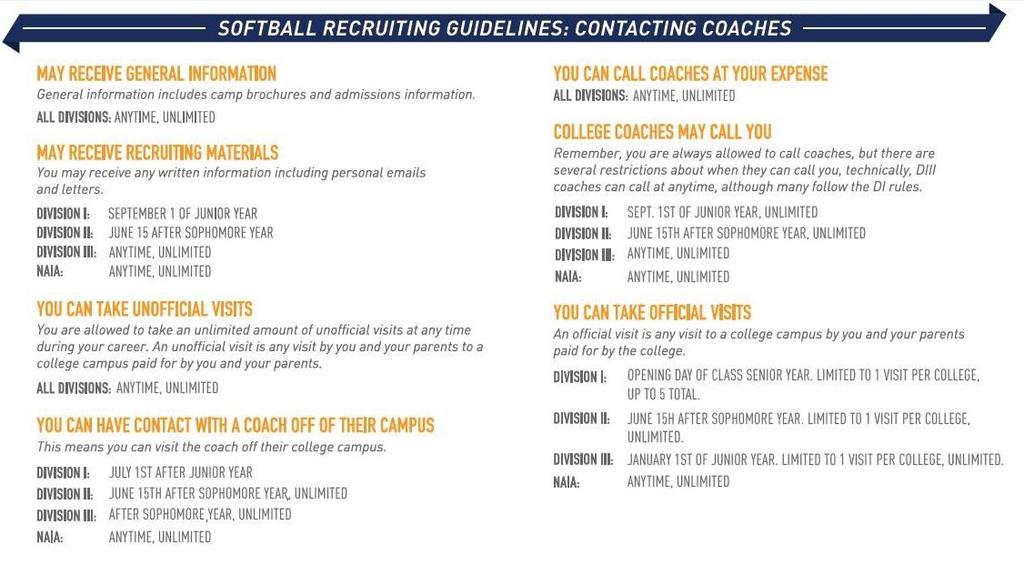 SOFTBALL RECRUITING GUIDELINES: CONTACTING COACHES Unofficial Visits: A prospect may visit an institution at the prospect s own expense any number of times, and may visit a particular institution