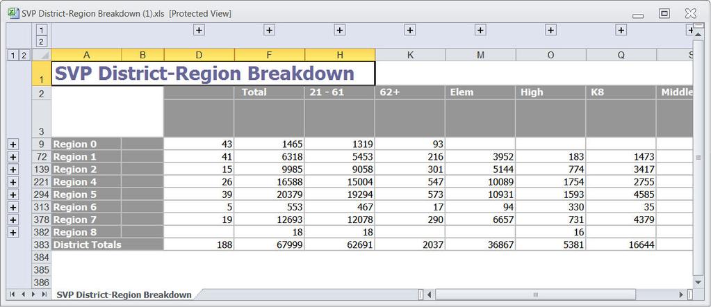 Open The SVP District-Region Breakdown report will open. The report can be edited, saved and/or printed as needed.