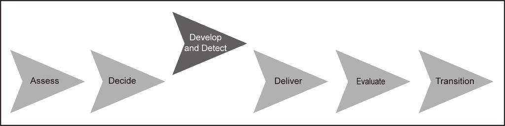 Chapter 4 Figure 4-7. Develop and Detect Planning Factors: Develop and Detect at the Geographic Combatant Commander Strategic Level 4-39.