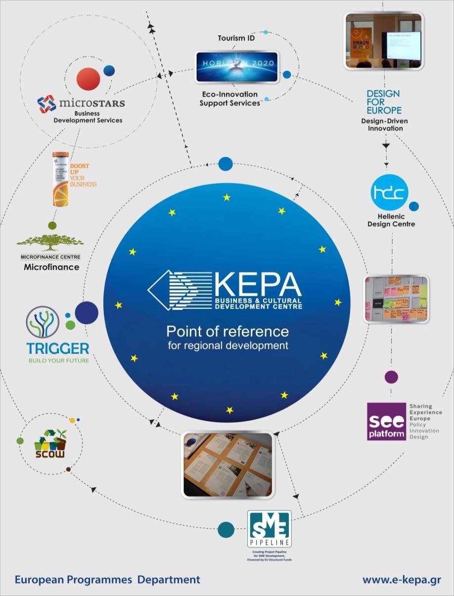 2. European Programmes In March 2011, the KEPA extended its operational action to the management and implementation of European programmes funded directly by the EU, through the office function in