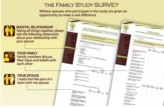 Study Methodology Study began in June of 2011 Participants are spouses of married Panel 4 service members Questionnaire measures physical, behavioral, and mental