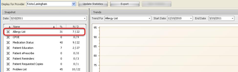 Once an Allergy (or the indicate of Drug Allergies. No Known.) has been recorded in the Summary Allergies field, the MU Patient Dashboard icon will change to a green check mark.