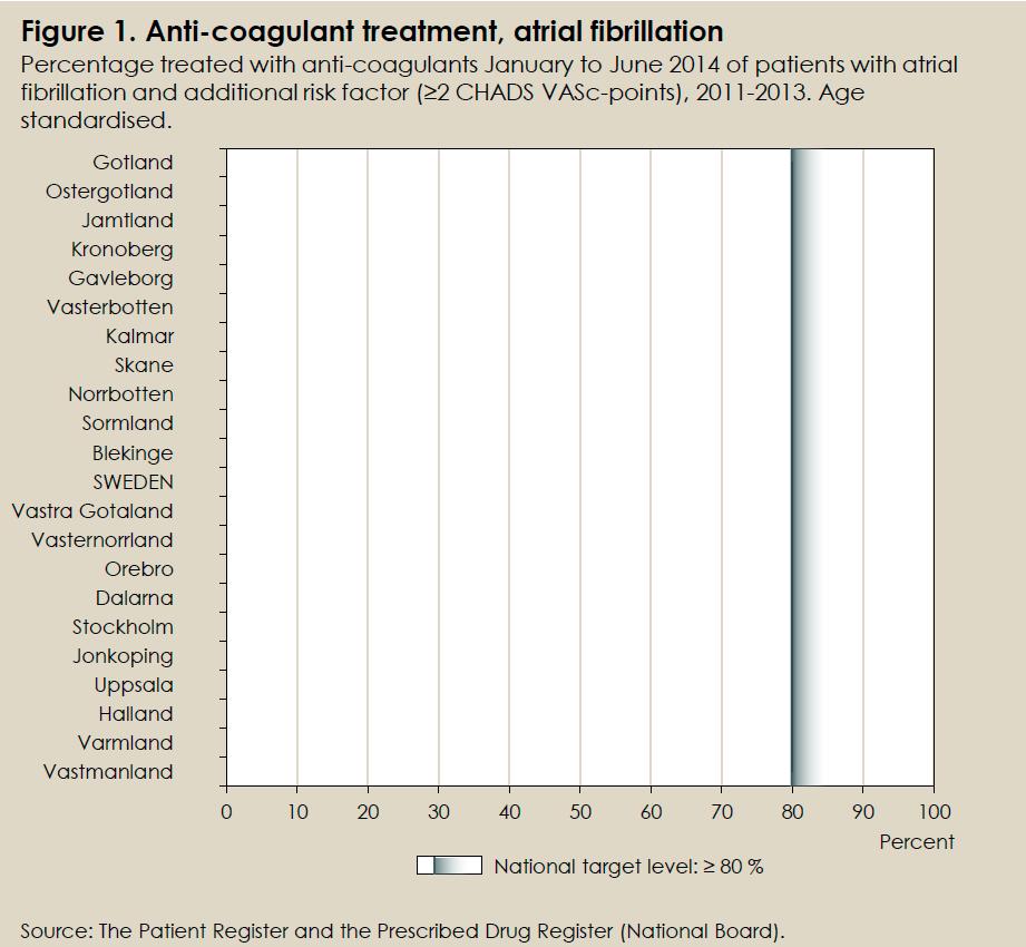 patients with atrial fibrillation