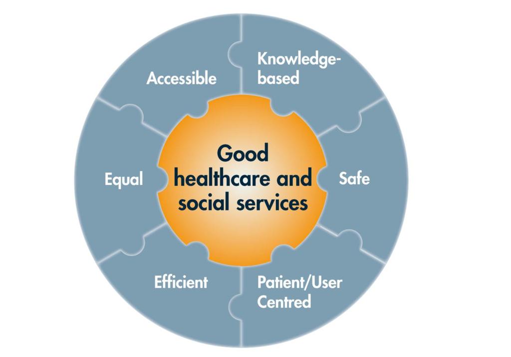 Good health care and social services The model for