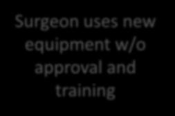 Surgeon punctures patient s bowel OR staff does