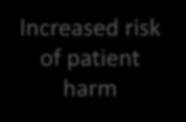patient harm A Cause of the Behavioral Choice