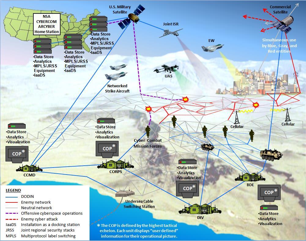 Army Cyber SU CONOPS Cyber SU Operational View - 1 * * What must the Army do at the tactical level (corps and below) to employ cyberspace and EW capabilities as part of a combined arms strategy that