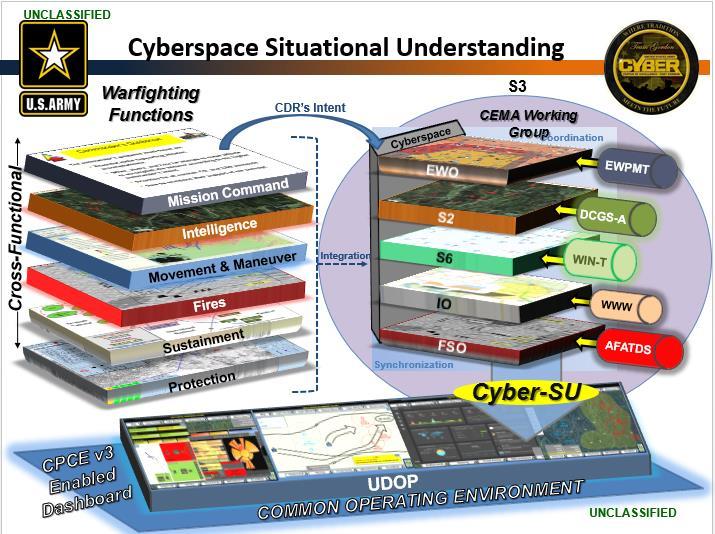 in the deep fight Notional but in development from Cyber CBA 2013.