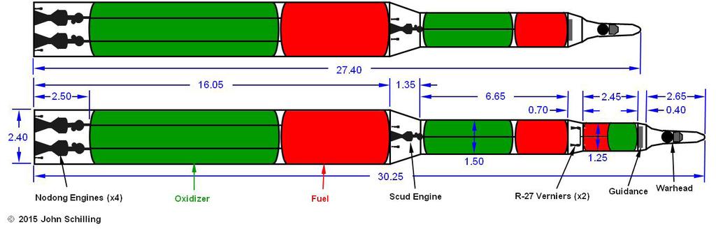 common technologies such as high-energy rocket engines, guidance system components and even reentry vehicles (in a sub-orbital mode).